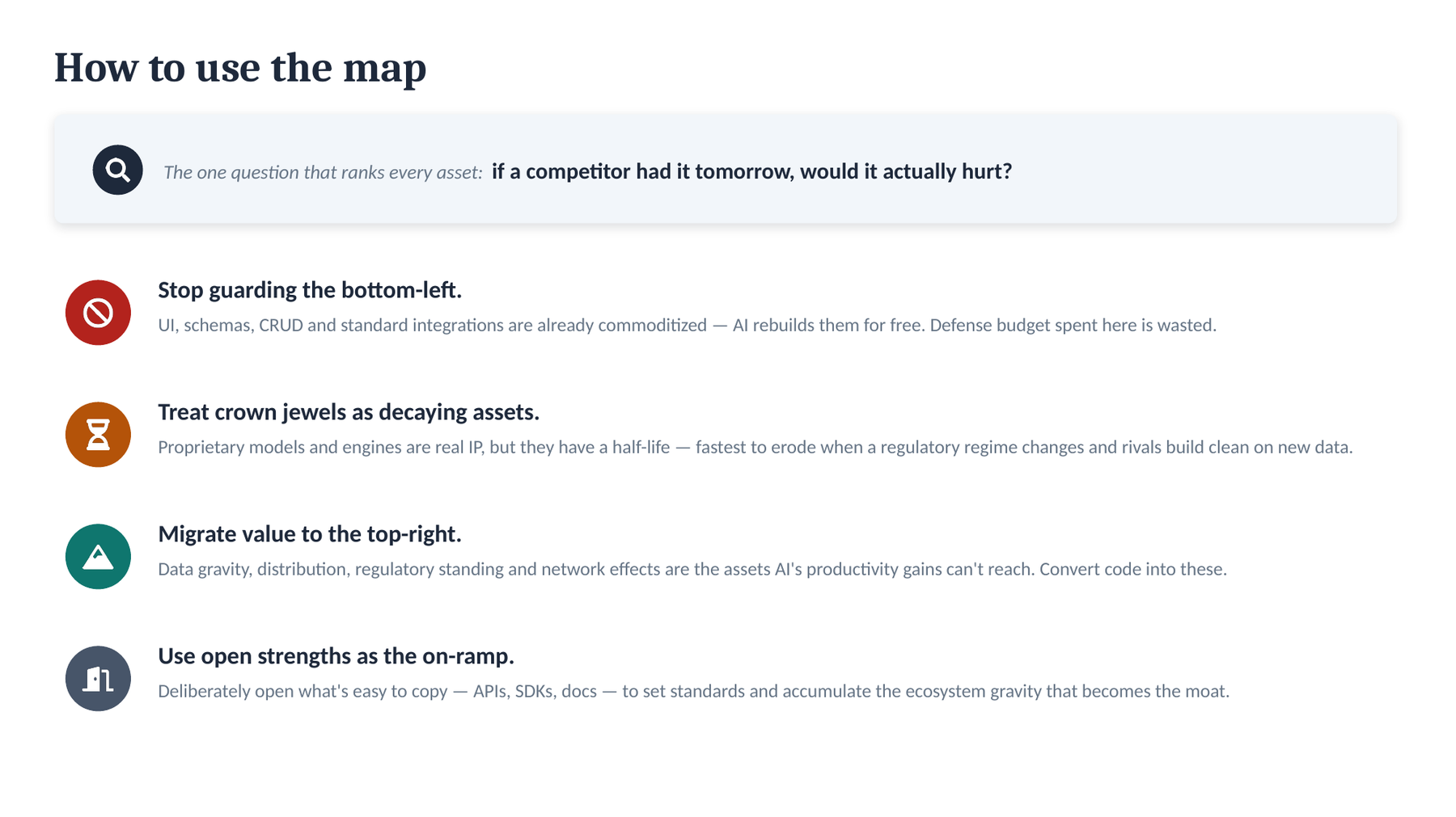 How to use the map: stop guarding the bottom-left, treat crown jewels as decaying assets, migrate value to the top-right, and use open strengths as the on-ramp.