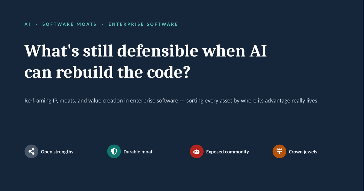 What's still defensible when AI can rebuild the code — the four kinds of software IP