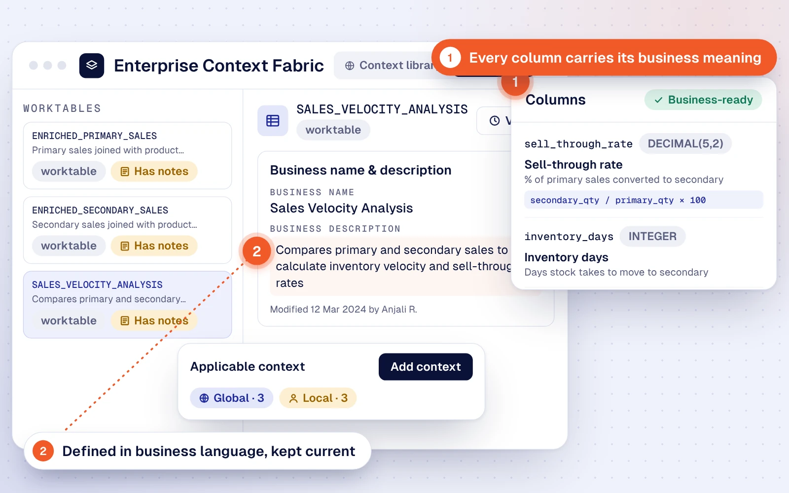 Semantic layer view of a sales worktable, with business names, descriptions and column meanings kept current