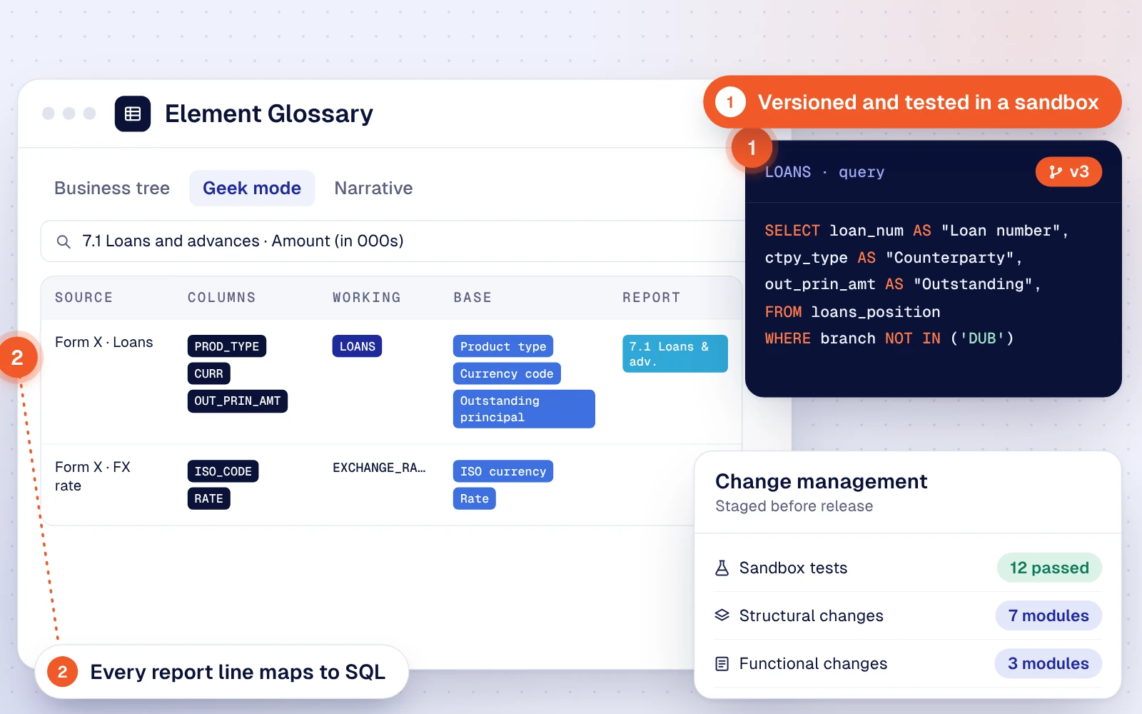 Element glossary mapping report lines to source columns, with versioned SQL generated and tested in a sandbox