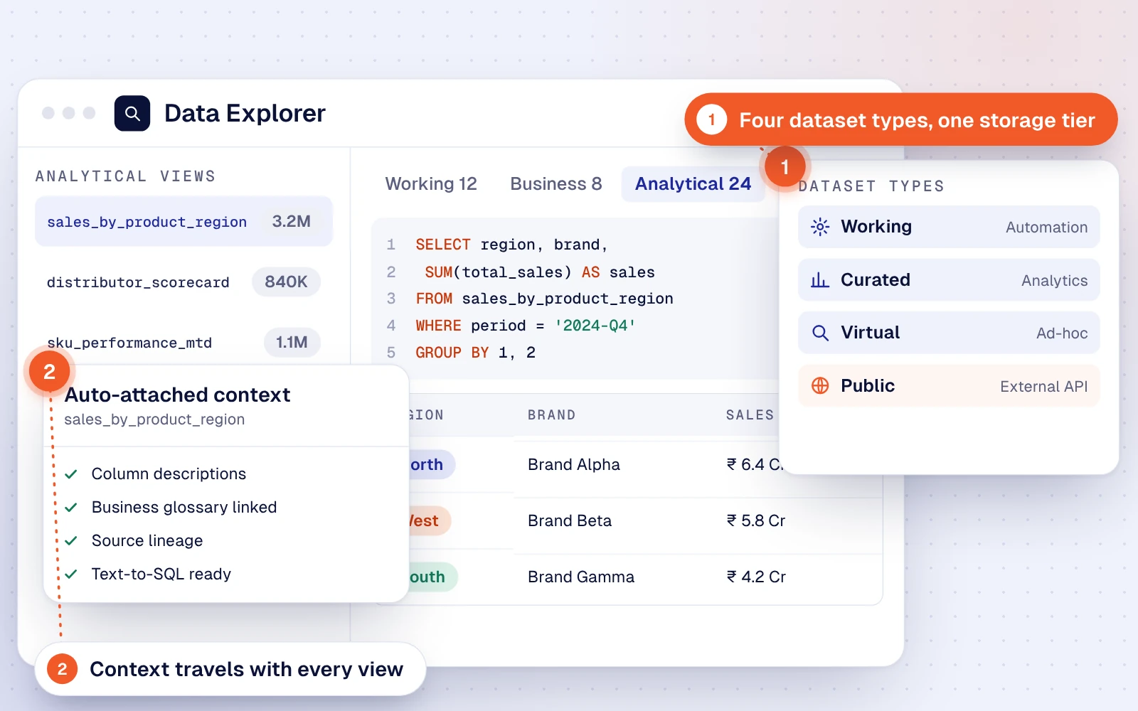 Data Explorer showing working, curated, virtual and public datasets, with glossary and lineage context attached to each view