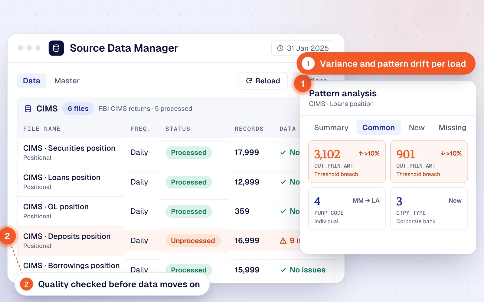 Source Data Manager tracking loads by period, with pattern analysis flagging variance above threshold before data moves on