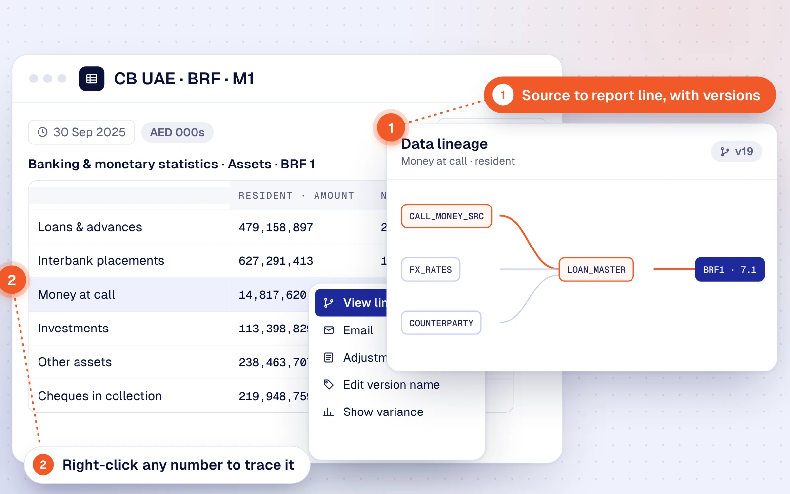 Regulatory return with a View lineage option, tracing a reported figure back to its source tables and version