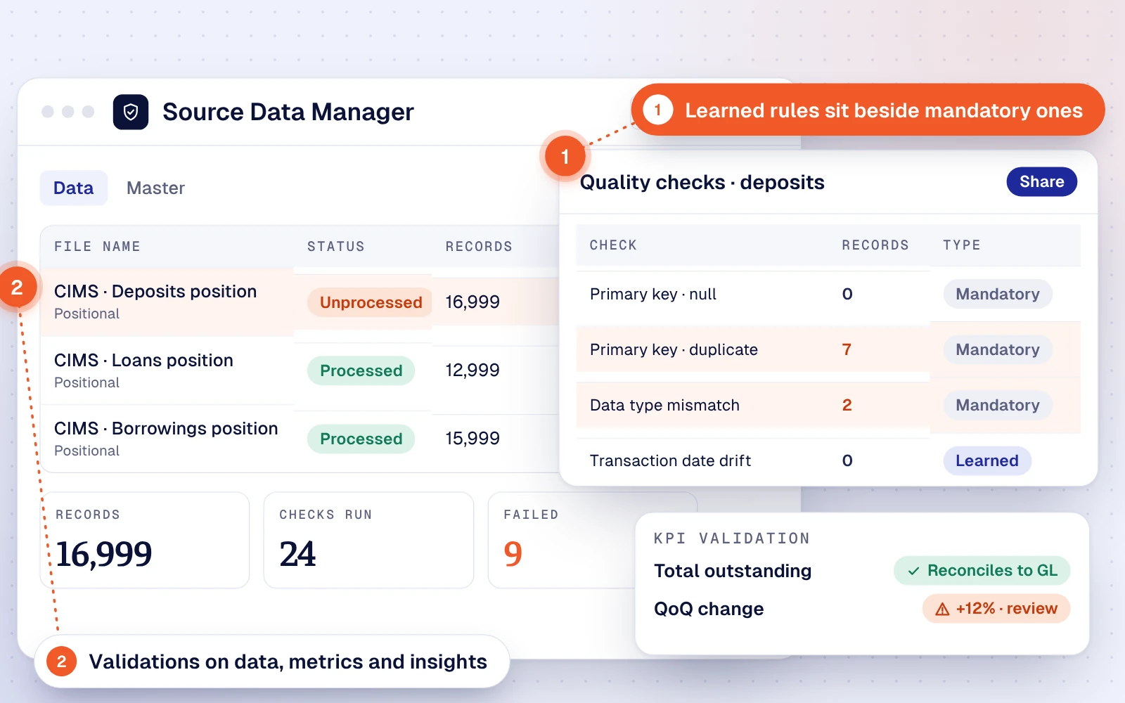 Data quality checks on a source file, combining mandatory rules with rules learned from usage across data, metrics and insights