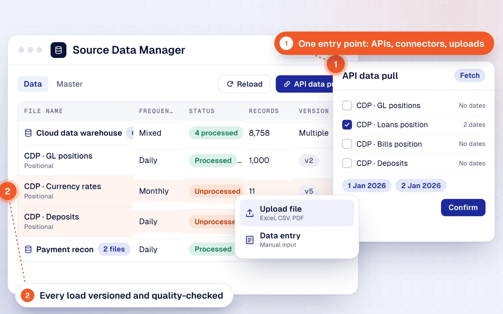 Source Data Manager pulling data through APIs, connectors or uploads, with every load versioned and quality-checked