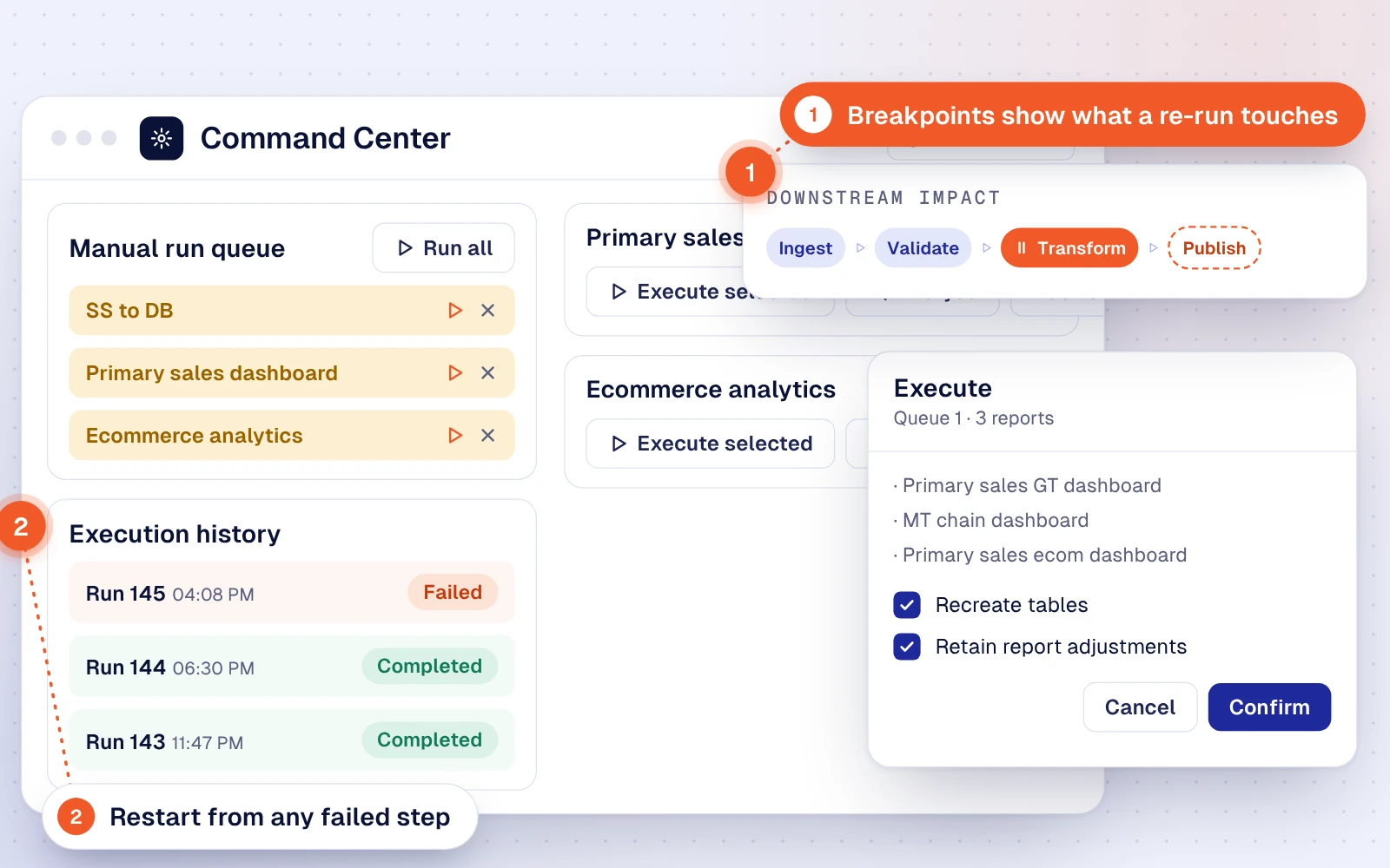 Command Center run queue with a breakpoint on a failed step, showing which downstream steps a re-run will affect
