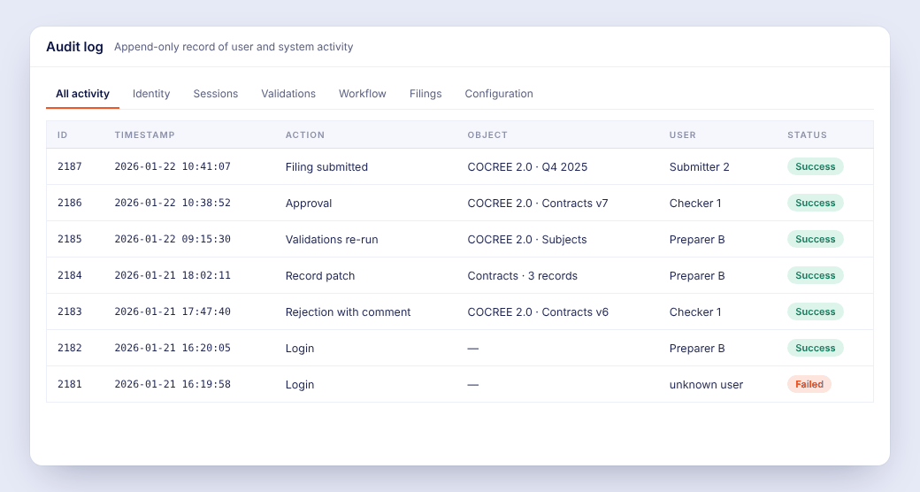 Audit log of user and system activity: filing submitted, approval, validations re-run, record patch, rejection with comment and logins, each with a timestamp and status