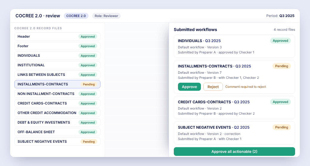 COCREE 2.0 record files from header and footer to subject negative events, each with its approval status, and submitted workflows for Q3 2025 with approve and reject actions