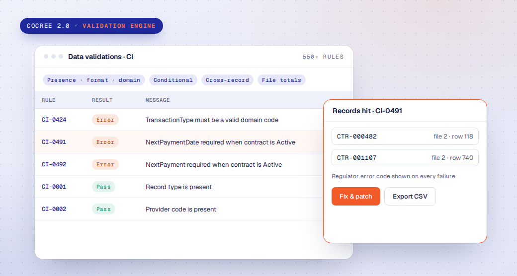COCREE validation engine: rules grouped by level, three failing contract rules, and the records they hit with a fix and patch option