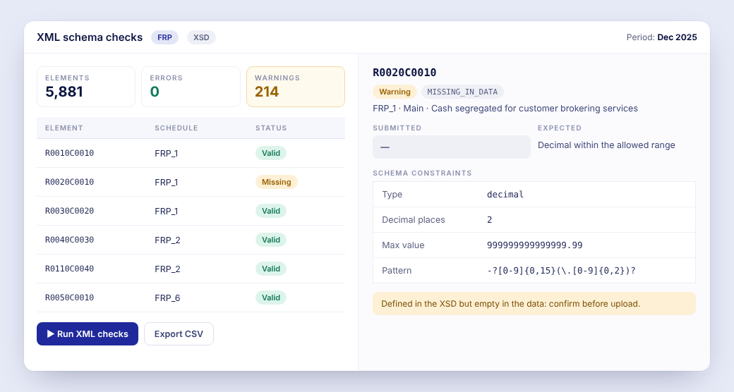 XML schema checks for an FRP file: 5,881 elements with 0 errors and 214 warnings, and an element detail comparing submitted and expected values against the XSD type, decimal places, maximum and pattern