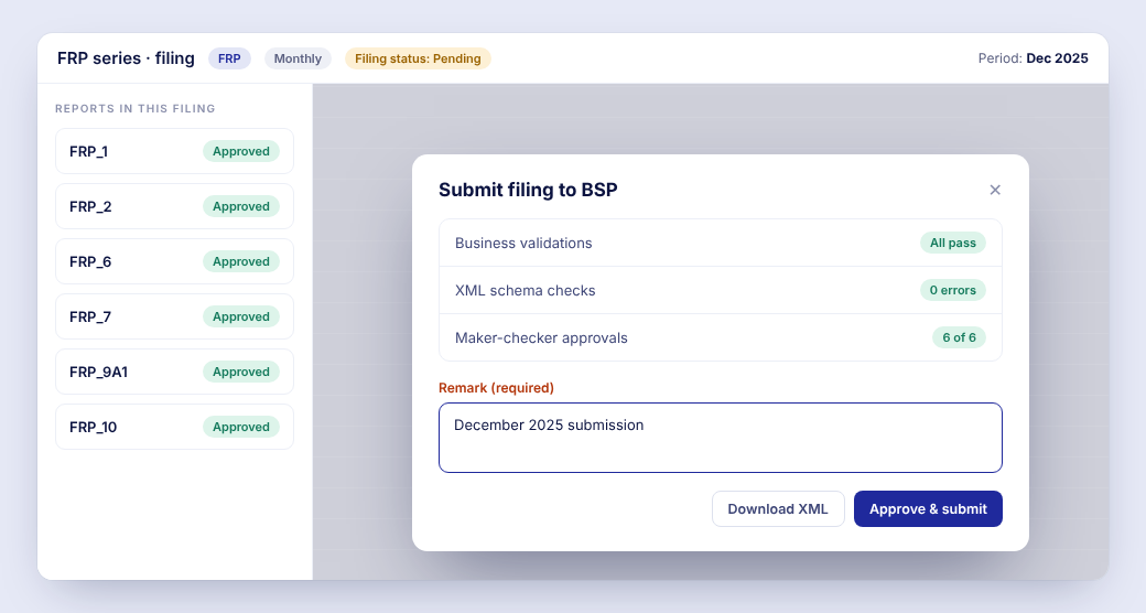 Submit filing to BSP dialog: business validations all pass, zero XML schema errors, six of six approvals, a required remark, and buttons to download the XML or approve and submit