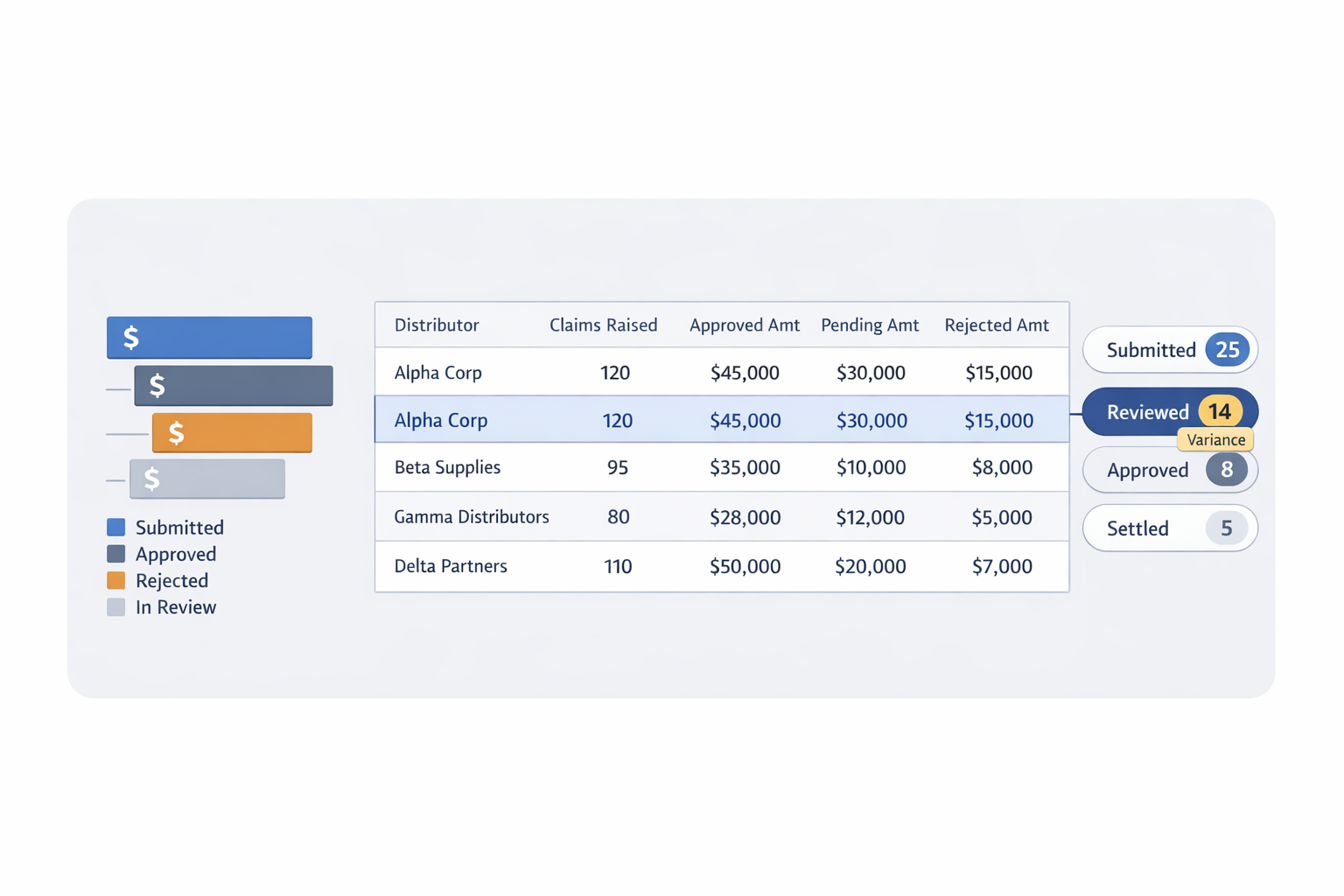 Claims and Process Intelligence