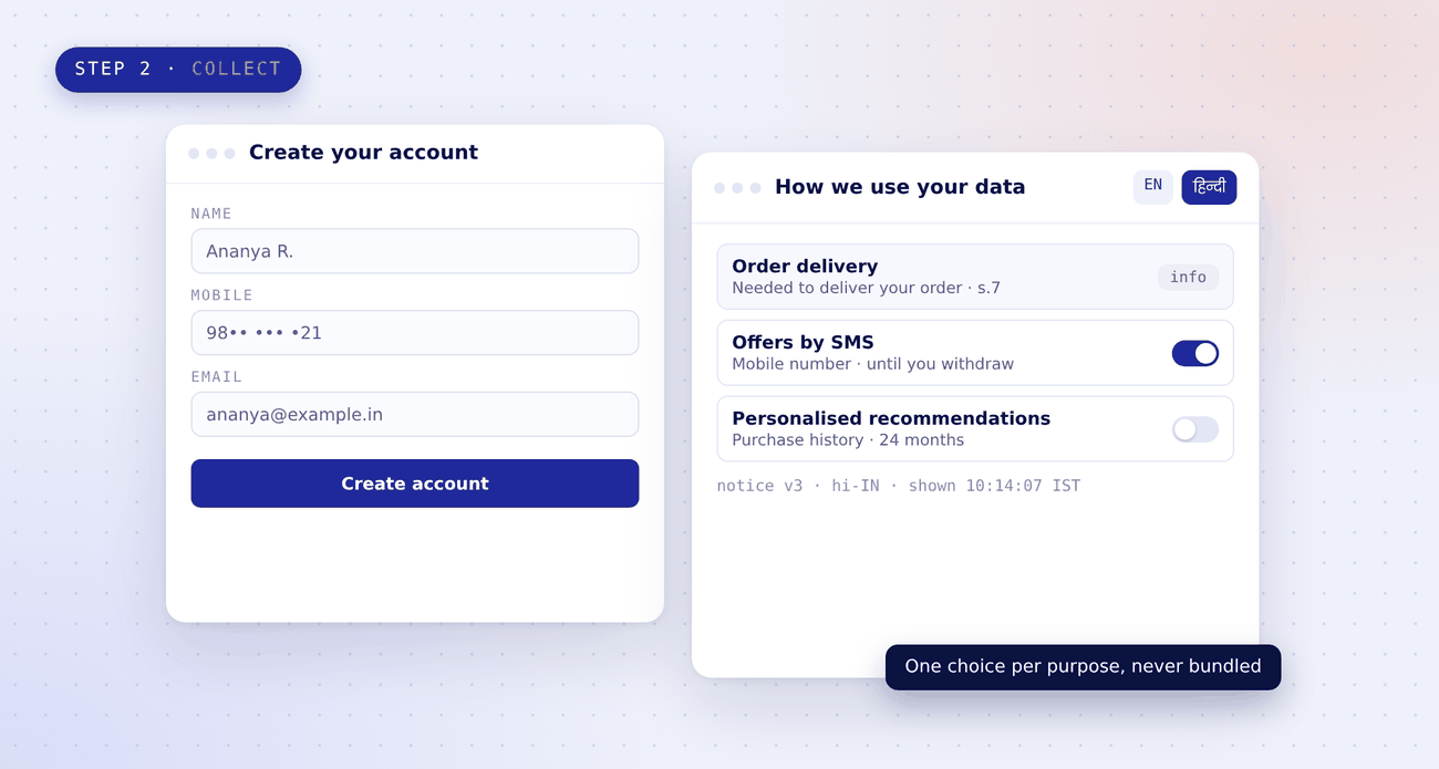 A sign-up form beside a How we use your data panel in English and Hindi: order delivery shown as information under s.7, separate switches for offers by SMS and personalised recommendations, and the notice version and time shown recorded below
