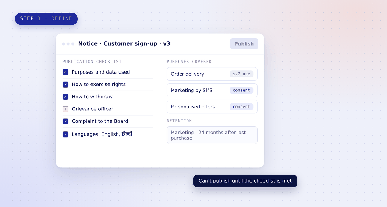 Notice editor for a customer sign-up notice, version 3: a publication checklist with the grievance officer item still open, three purposes each with its basis, and a 24-month retention for marketing; publishing stays blocked until the checklist is met