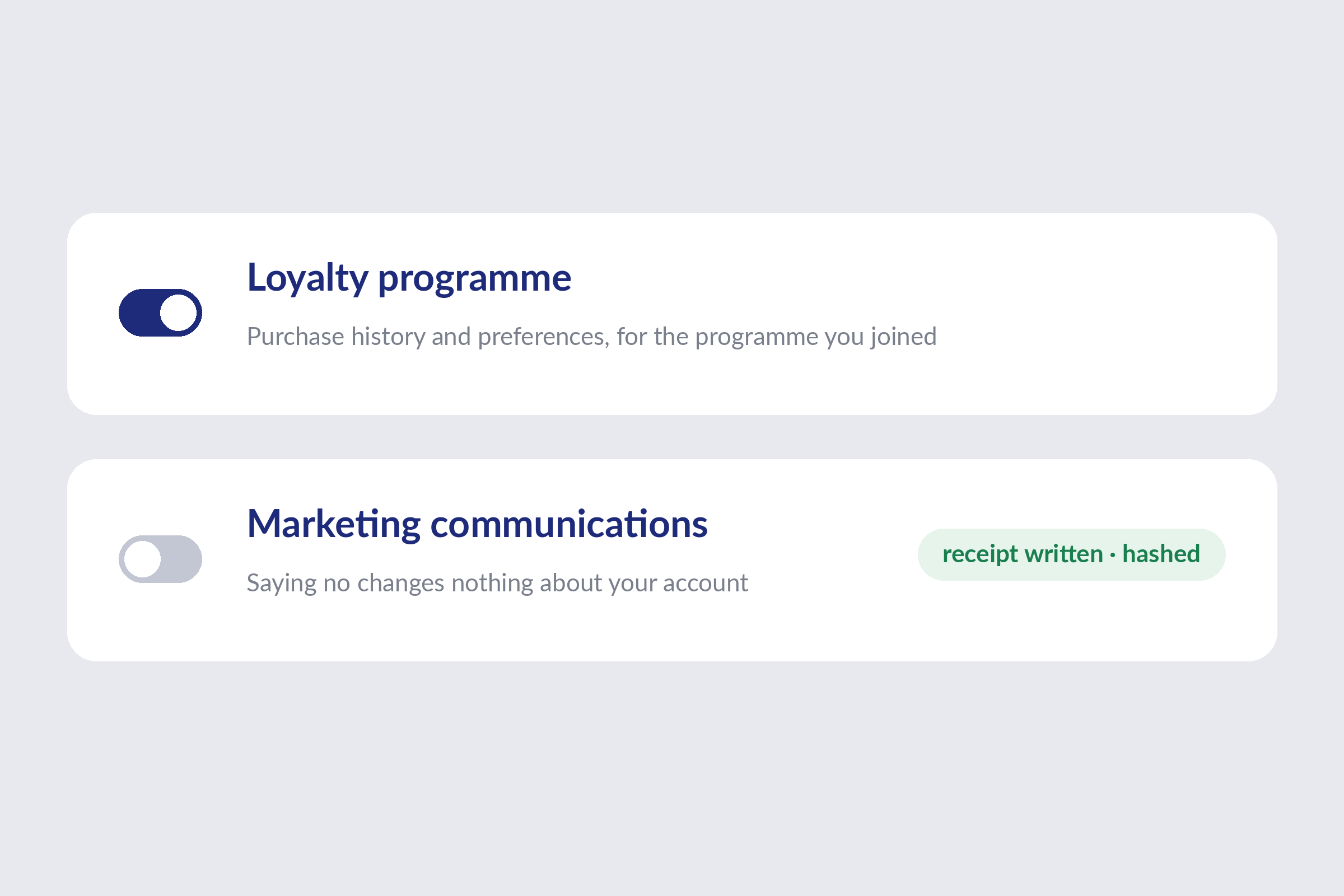 Consent choices for a loyalty programme and marketing communications, each a separate decision, with a hashed receipt written for the decision