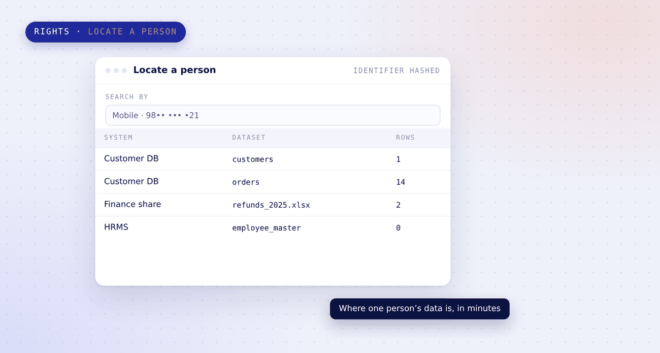 Locating one person by a hashed mobile number: matching row counts in the customer database, a spreadsheet on the finance share and the HRMS