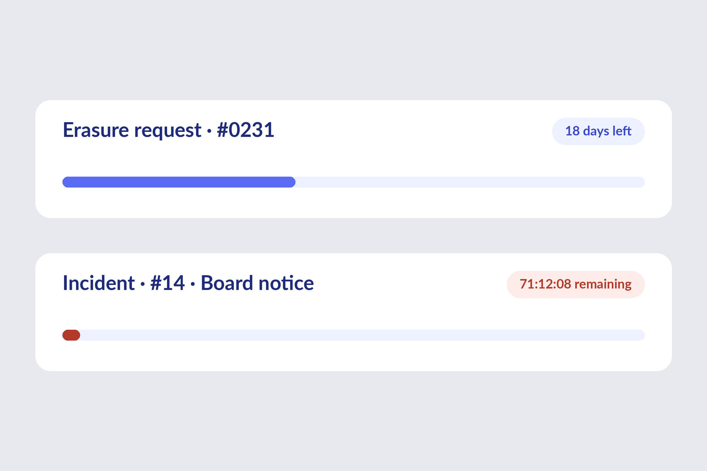 Erasure request with 18 days left, and an incident Board notice with 71 hours 12 minutes remaining
