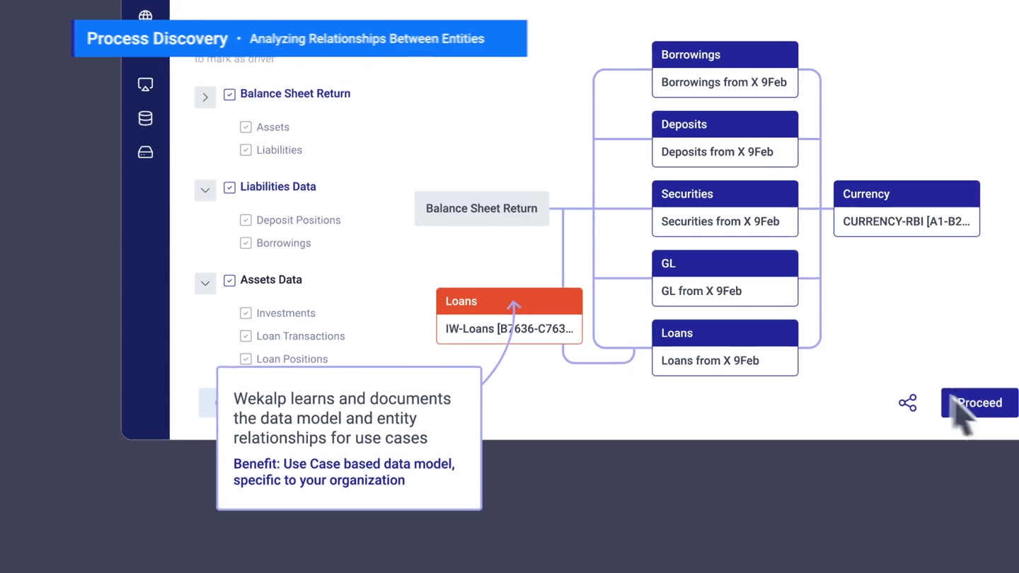 Process discovery mapping relationships between the balance sheet return and borrowings, deposits, securities, GL, loans and currency data