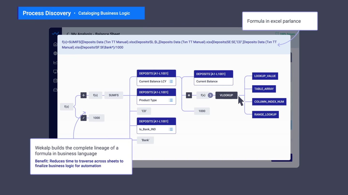 Process discovery turning a spreadsheet SUMIFS and VLOOKUP formula into a visual lineage in business language