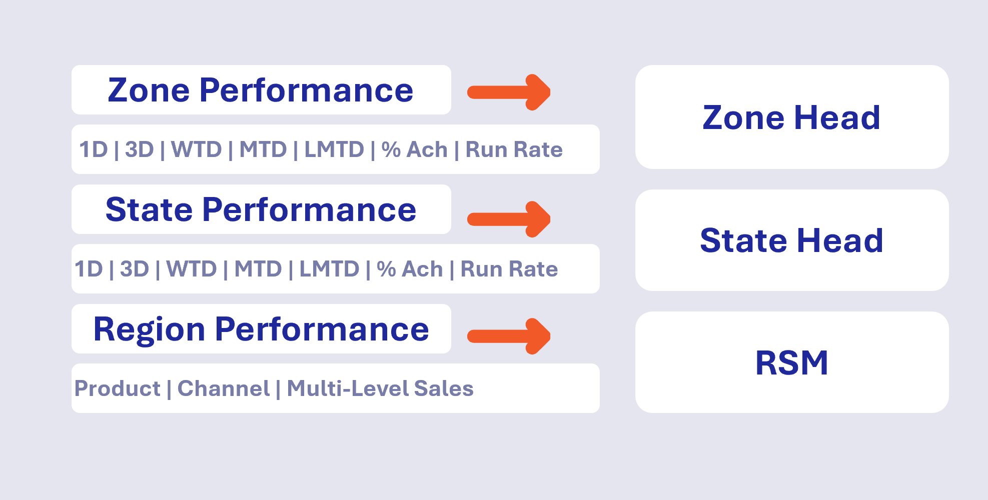 Role-Based Views